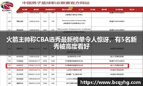 火箭主帅称CBA选秀最新榜单令人惊讶，有5名新秀被高度看好